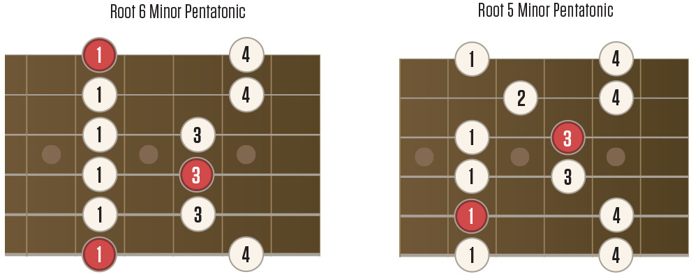 The Pentatonic Scale - Understanding the 5 Note Scale