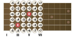 Diagram 1 - Interval Matrix