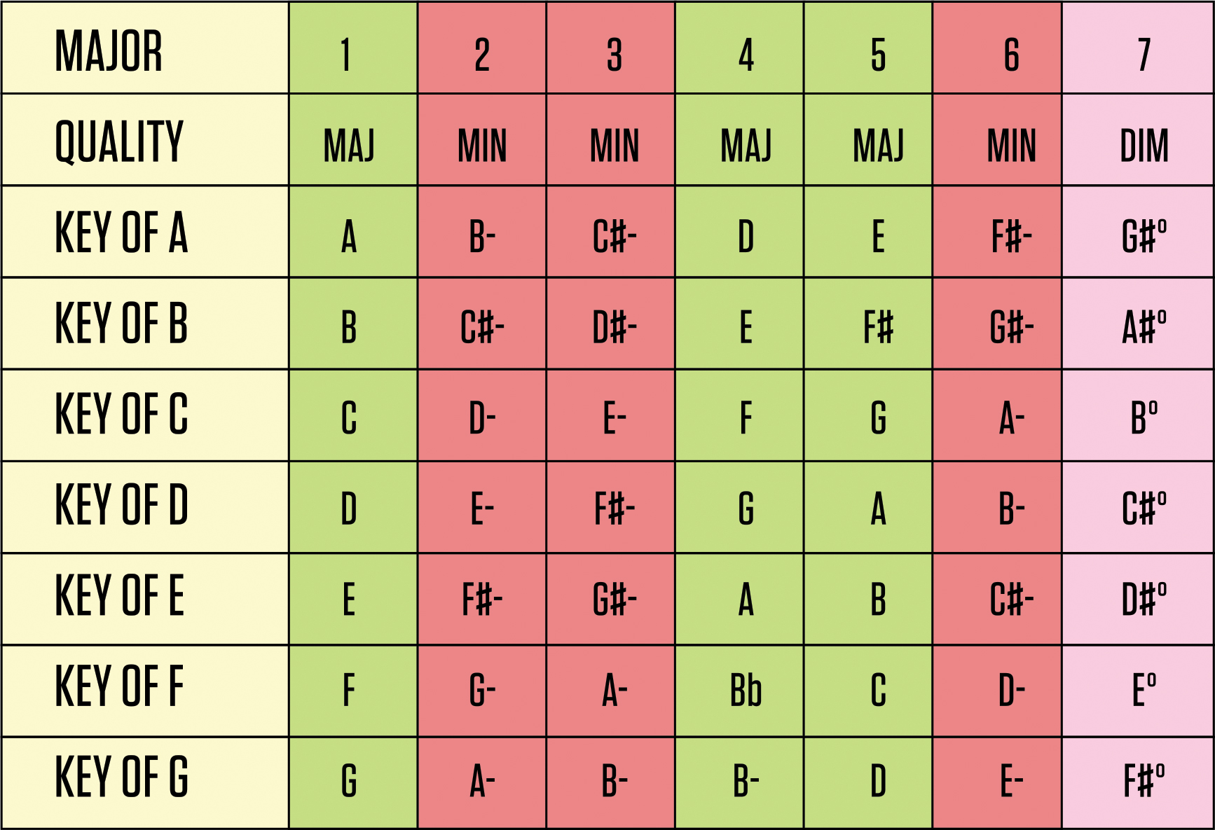 number system music piano keys chart