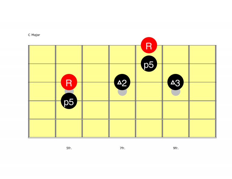 Chord Tones For Melodic Soloing | Riff