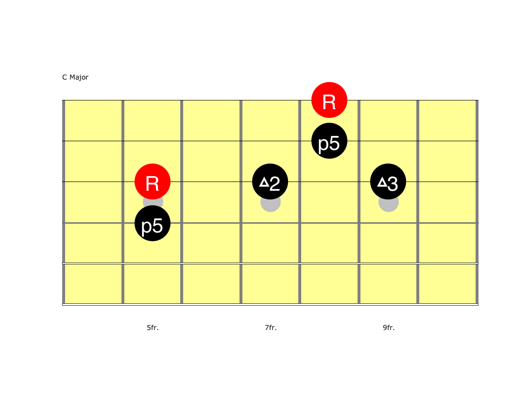 Chord Tones for Melodic Soloing Riff