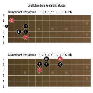 The Dominant Pentatonic | Riff